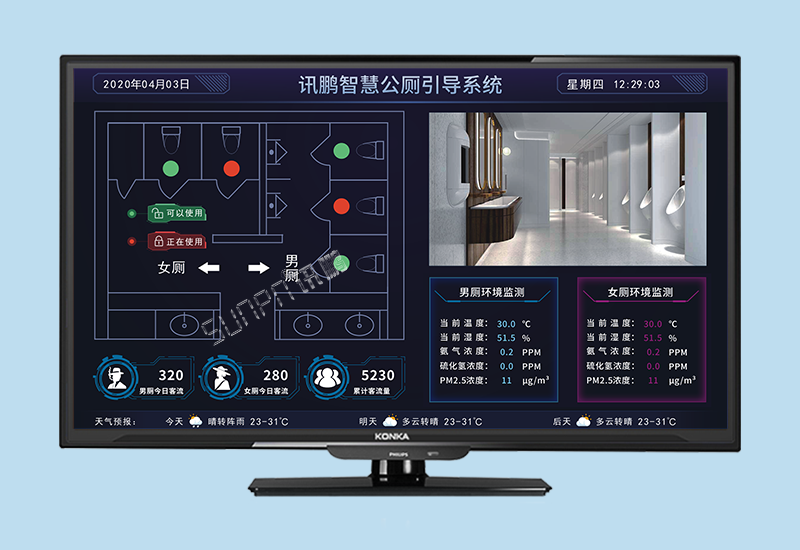 厕位引导系统_厕位有人无人监控系统_厕所革命