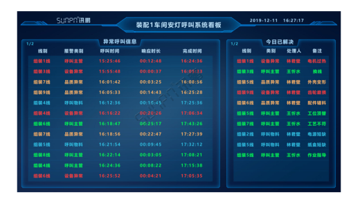 安灯系统