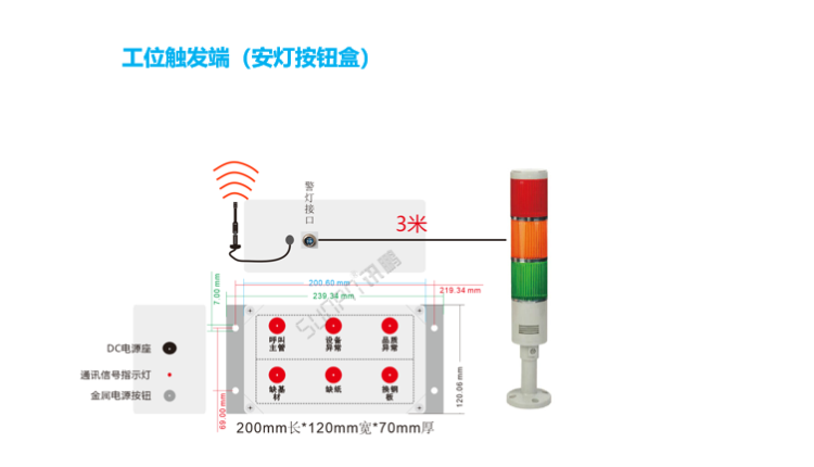 安灯系统工位触发端硬件说明