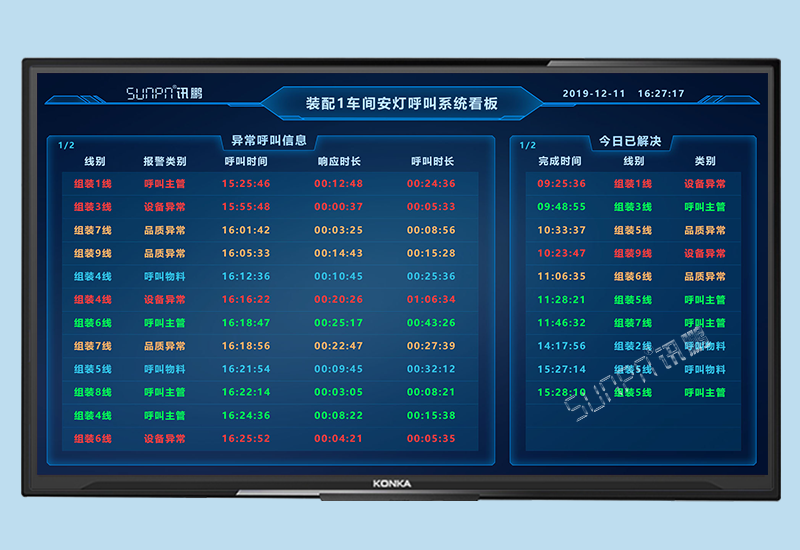 安灯系统_产线工位无线呼叫器_讯鹏科技