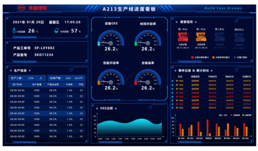 生产进度管理系统