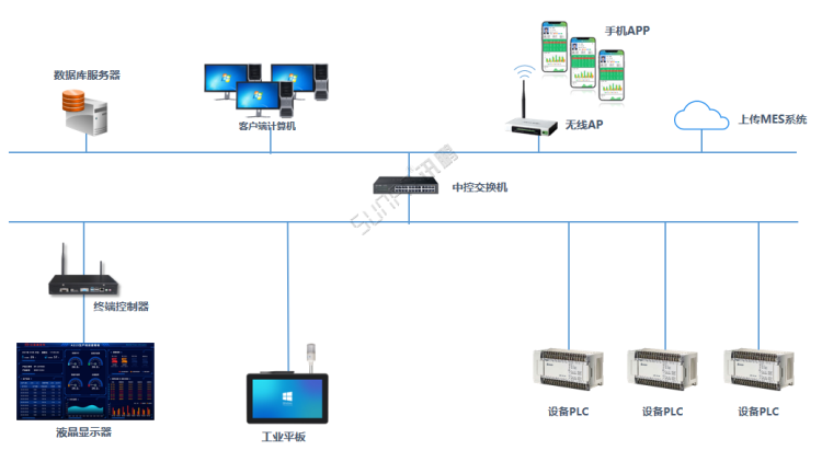 生产进度管理系统网络架构示意图