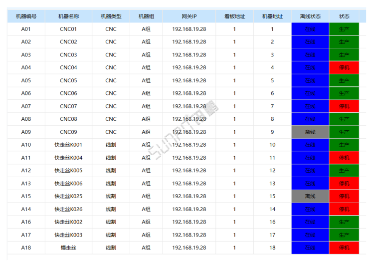 生产进度管理系统-设备管理功能