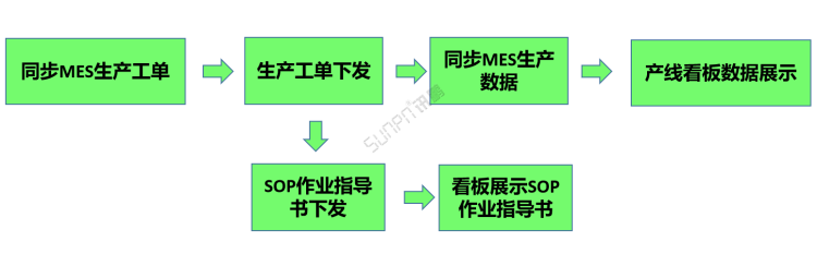 生产进度管理系统-工单管理