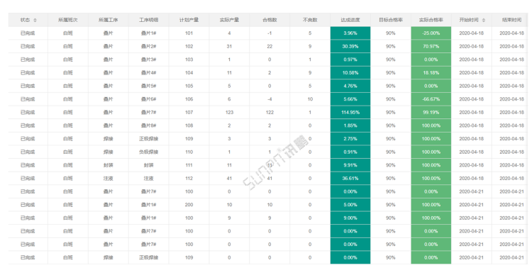 生产进度管理系统-工单管理