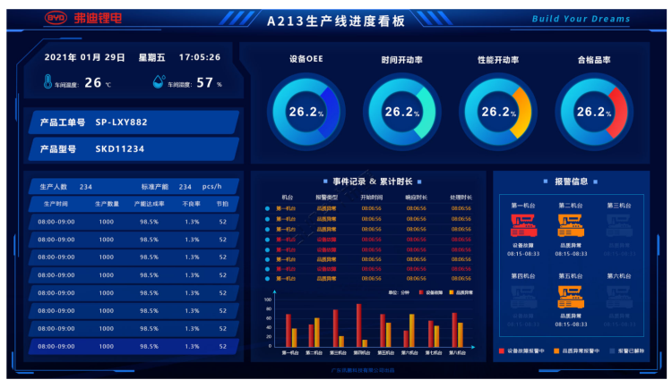 生产进度管理系统-管理界面