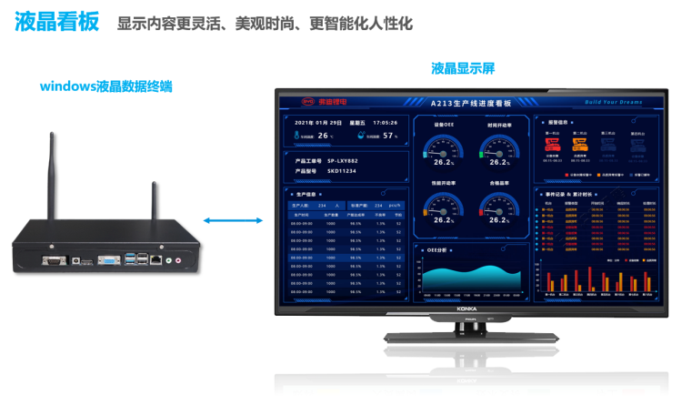 生产进度管理系统-终端硬件