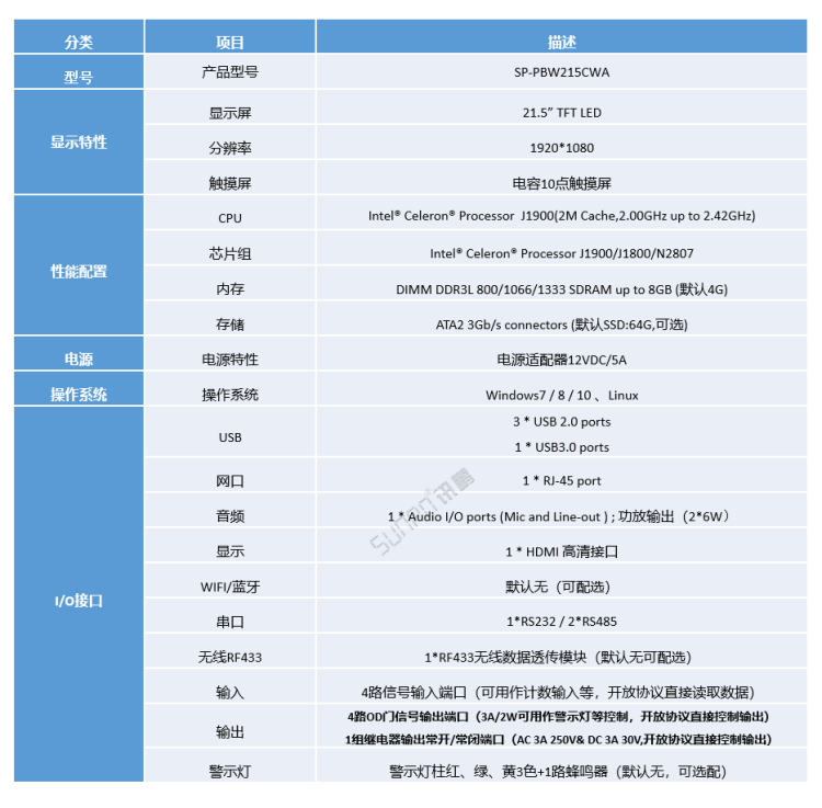 生产进度管理系统-工业平板参数说明