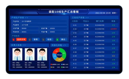 生产管理看板系统