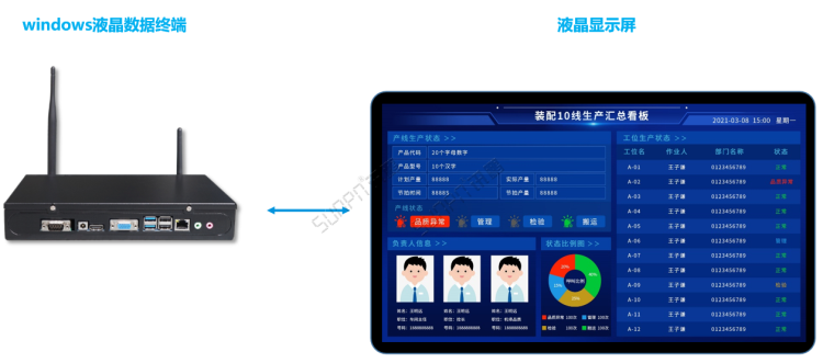 生产管理看板系统-显示硬件