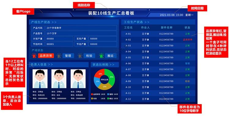 生产管理看板系统-功能说明