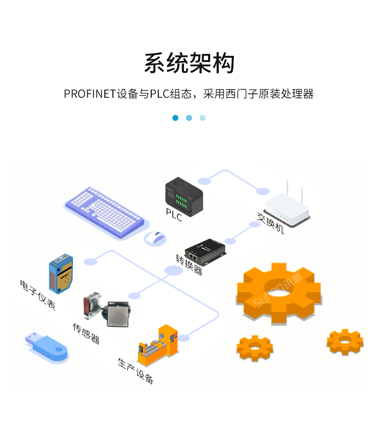 PROFINET模块-系统架构