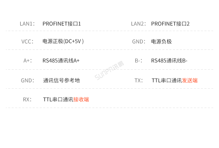 PROFINET模块-接口描述
