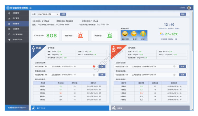 智能公厕系统云平台-数据总览