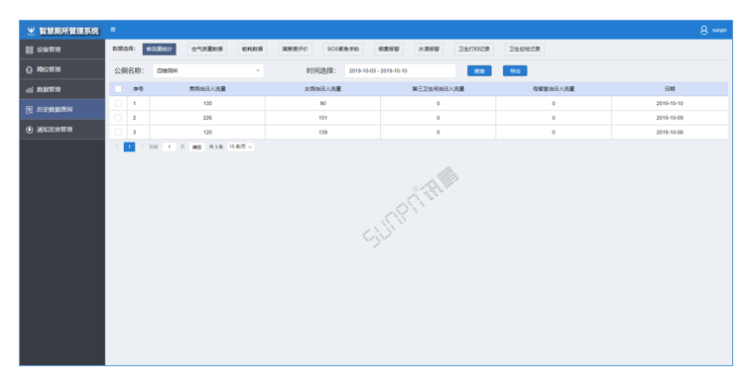 智能公厕系统云平台-历史数据查询