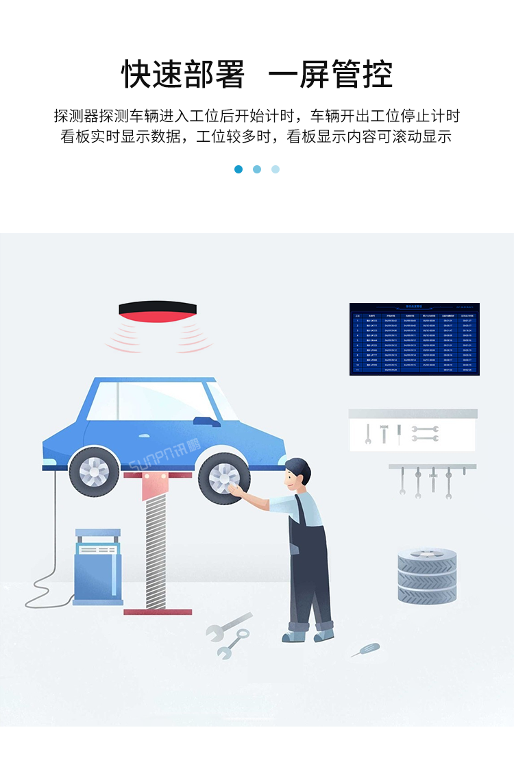 汽车维修进度系统-产品介绍