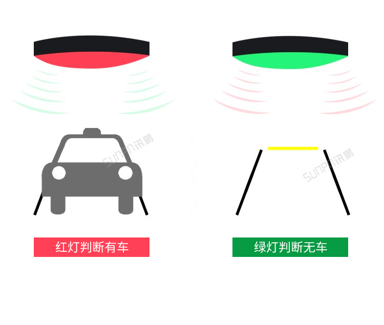 汽车维修进度系统-超声波探测器
