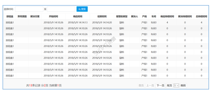 车间生产管理系统-车间/产线异常报表