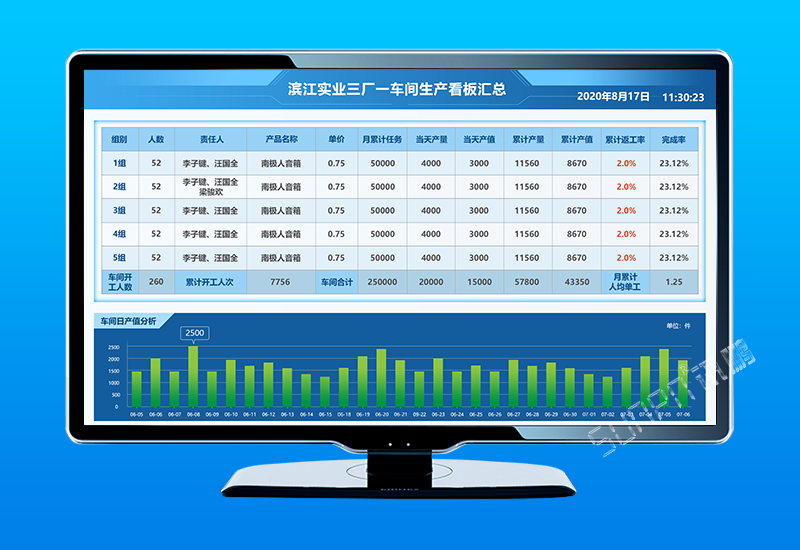 电器车间生产管理系统_生产进度看板与安灯呼叫_讯鹏科技