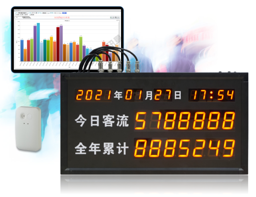 商场客流量管控系统