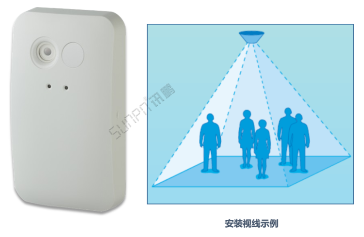 商场客流量管控系统-热成像传感器