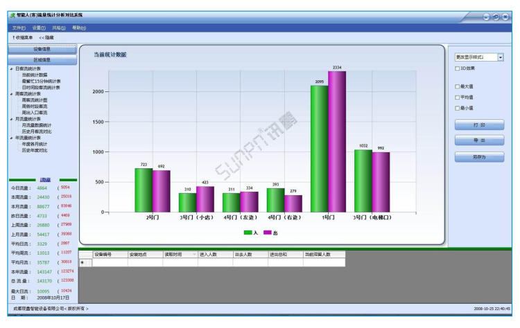 商场客流量管控系统-软件界面