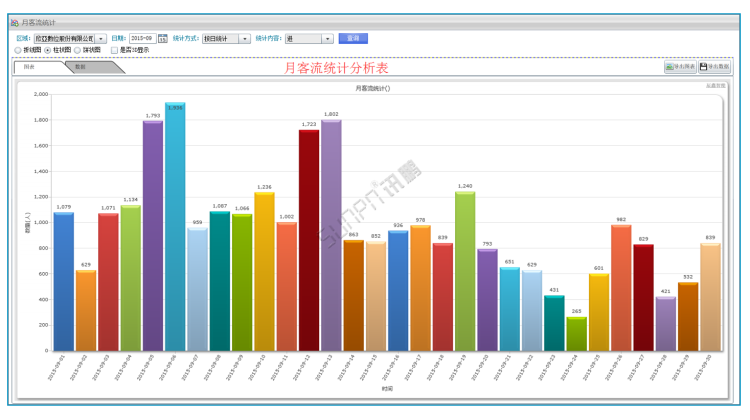 商场客流量管控系统-软件界面
