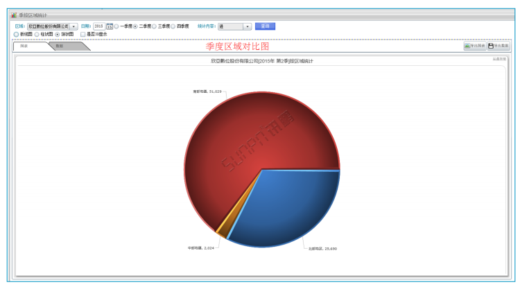 商场客流量管控系统-软件界面