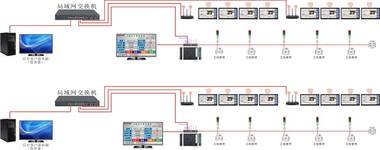 生产管理系统-系统架构 