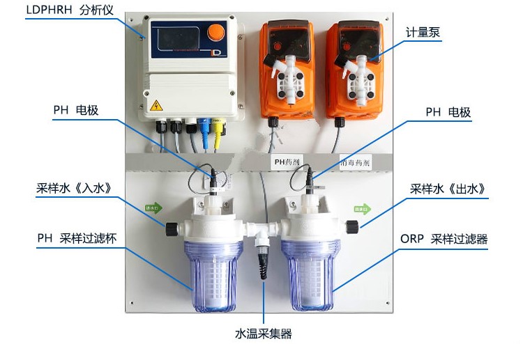 游泳池水质监测显示屏-显示硬件