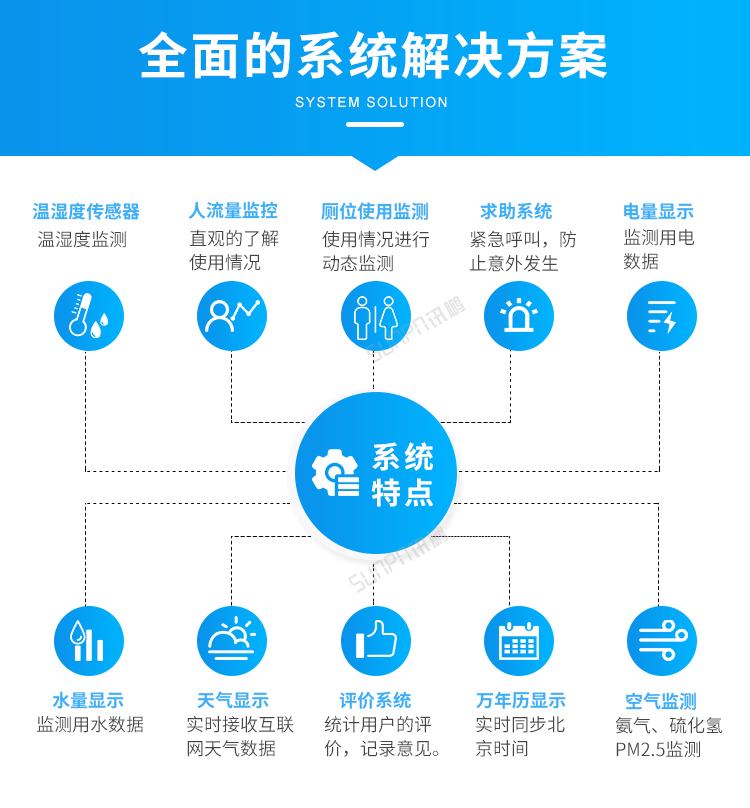智慧公厕-全面的系统解决方案