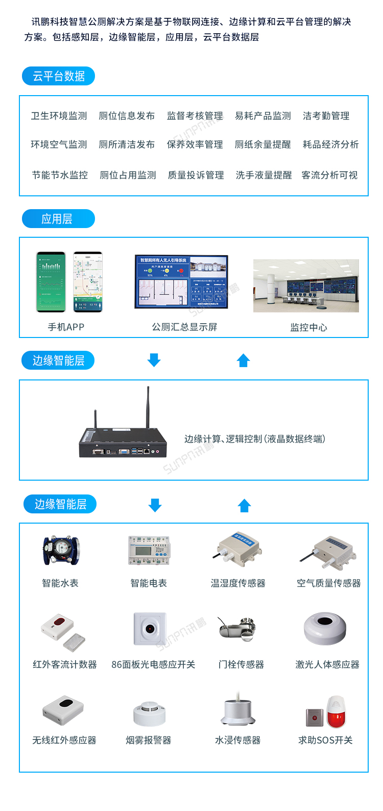 智慧公厕-全面的系统解决方案