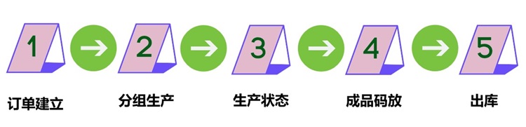 项目目标