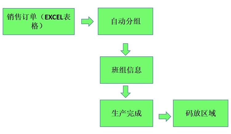 订单管理