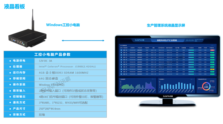 显示端硬件