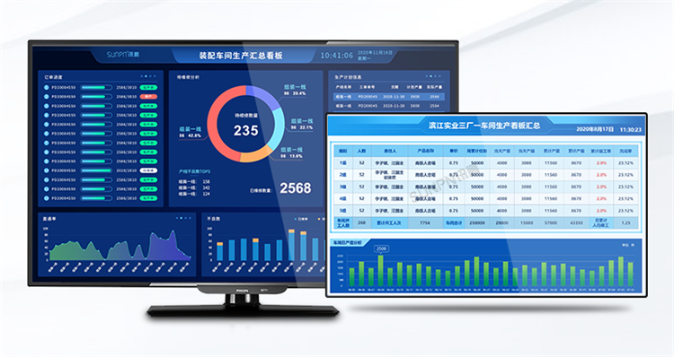  标准MES系统