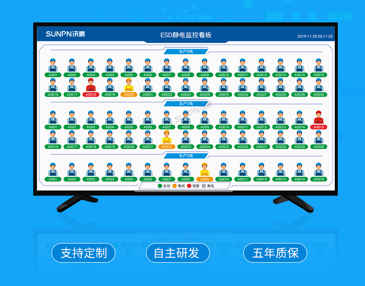 ESD防静电监控系统