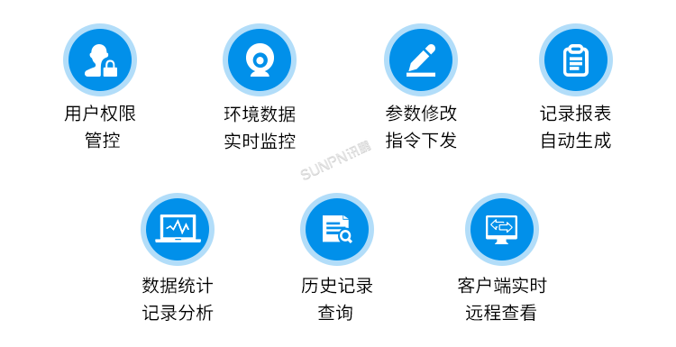 环境监控系统