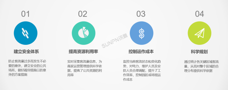 客流统计系统