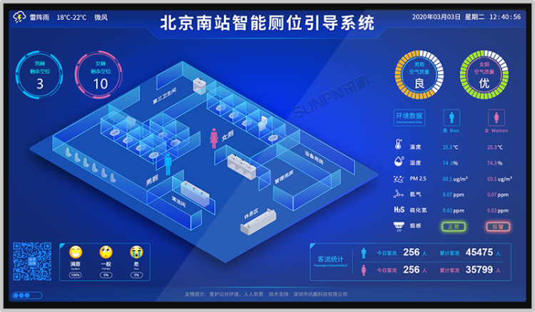 智慧公厕系统