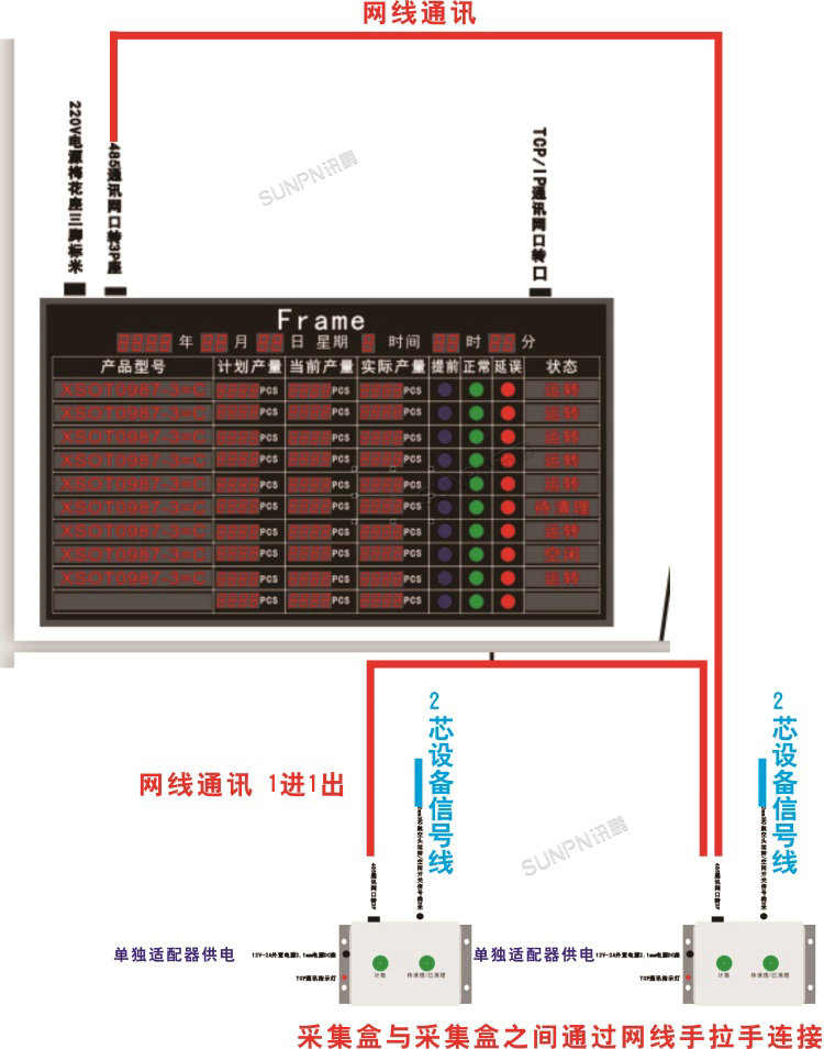 车间电子看板-接线图 车间电子看板-接线图