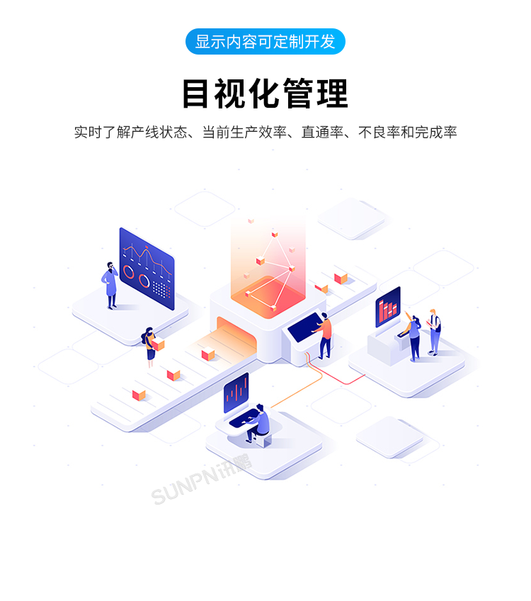 生产管理看板系统-产品介绍
