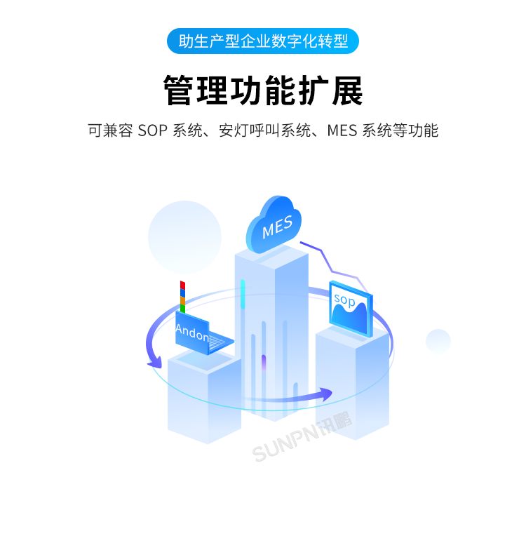 生产管理看板系统-产品介绍