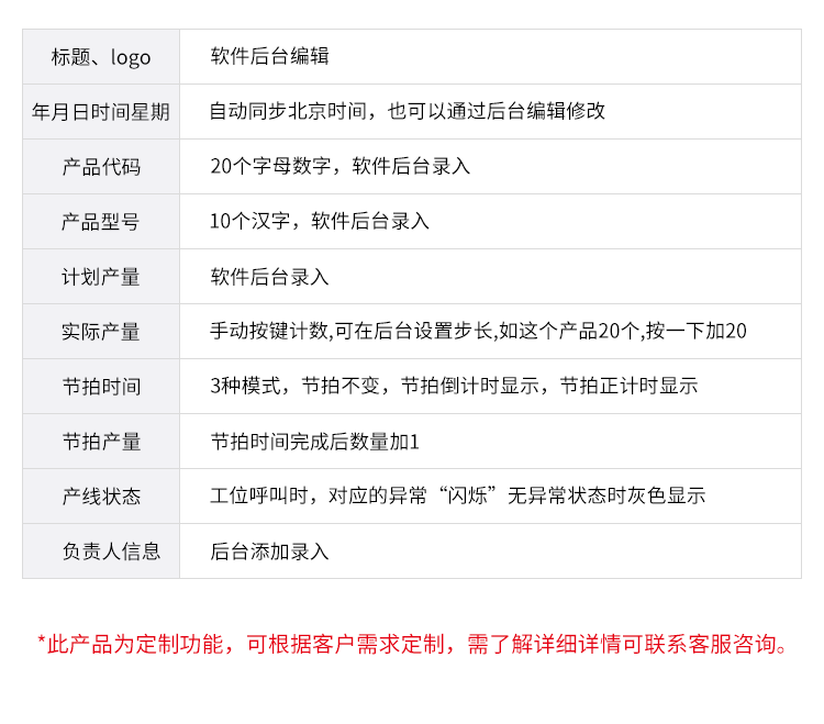 生产管理看板系统-功能说明