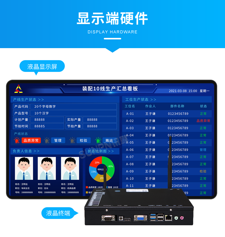 生产管理看板系统-显示端硬件