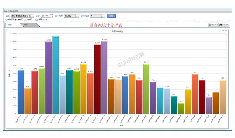 人流量管理系统-软件界面