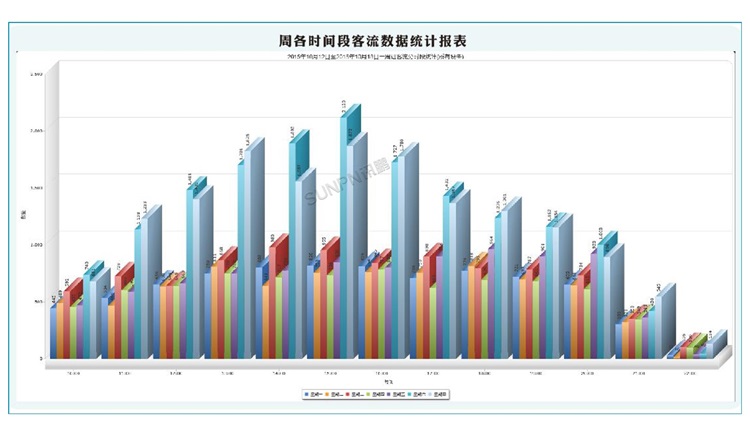 人流量管理系统-软件界面