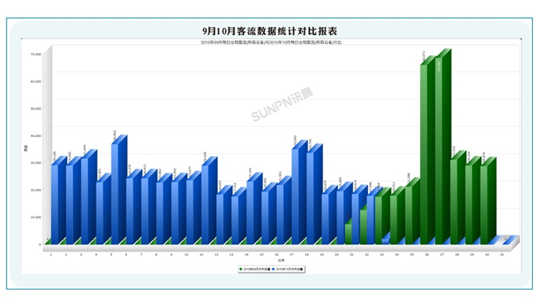 人流量管理系统-软件界面