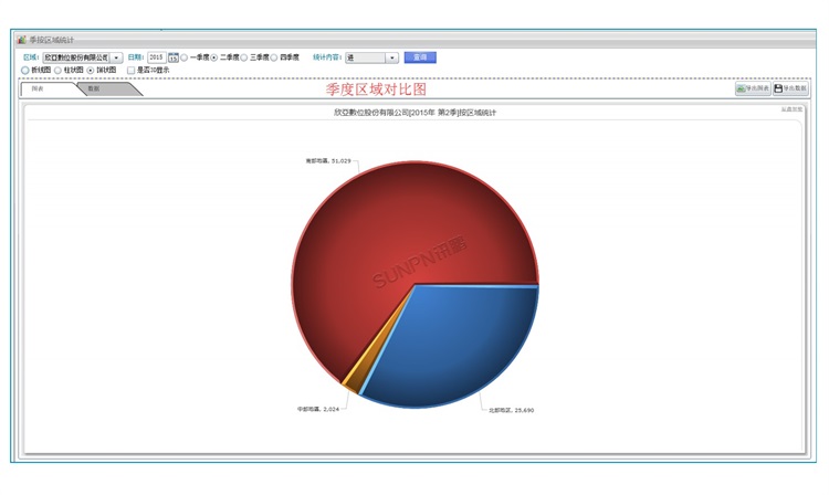 人流量管理系统-软件界面