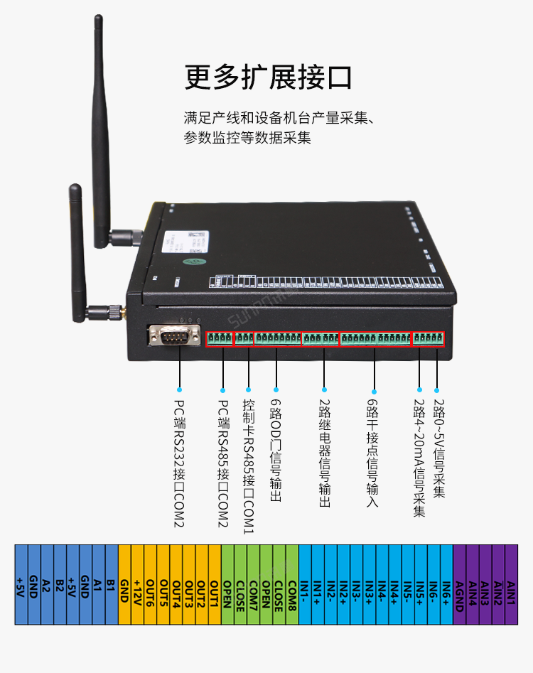Windows小电脑终端-产品介绍